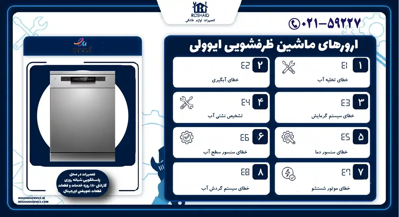 ارورهای ماشین ظرفشویی ایوولی